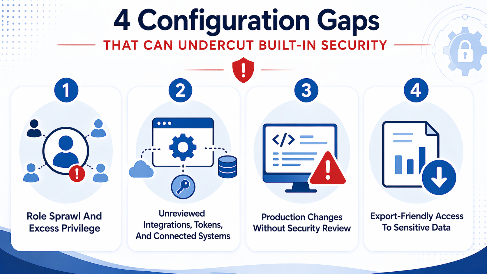 4 Configuration Gaps That Can Undercut Built-In Security