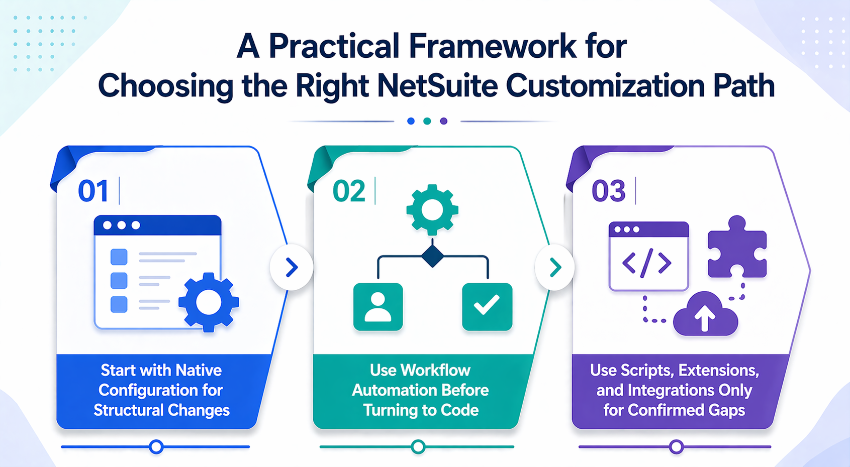A Practical Framework for Choosing the Right NetSuite Customization Path