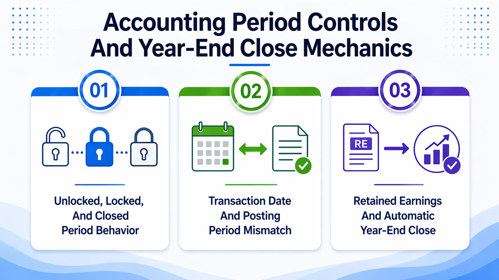 Accounting Period Controls And Year-End Close Mechanics-1