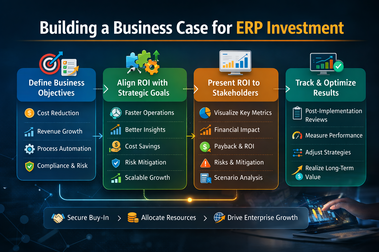 Building a Business Case for ERP Investment