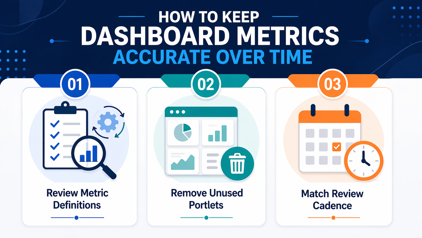 How To Keep Dashboard Metrics Accurate Over Time