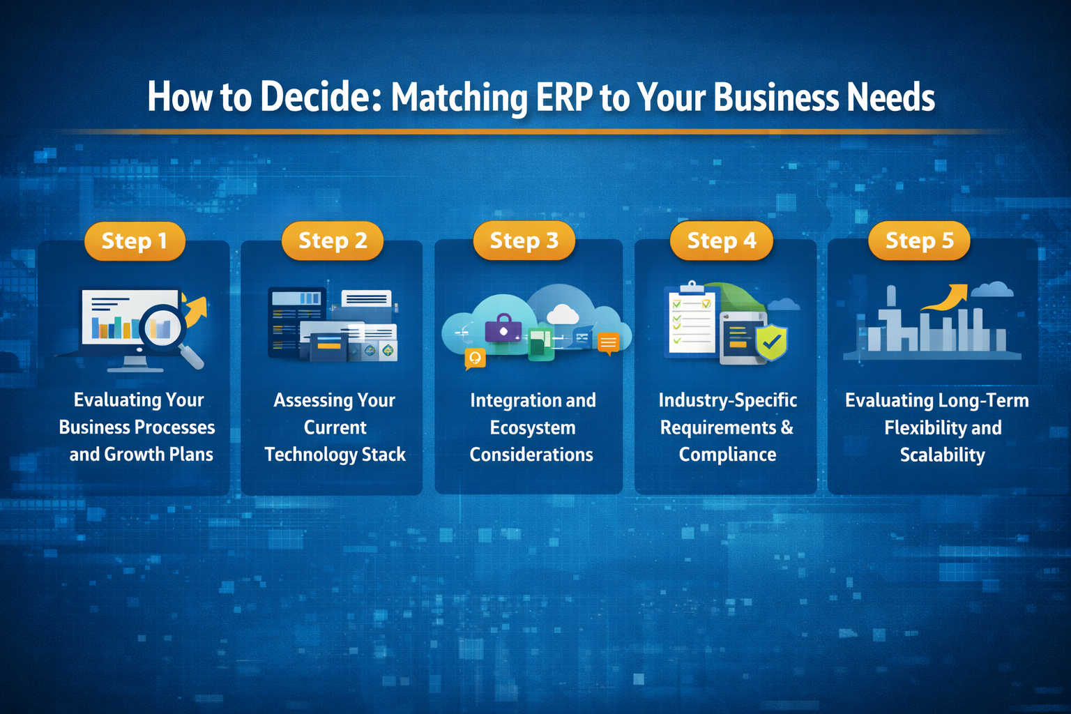 How to Decide - Matching ERP to Your Business Needs