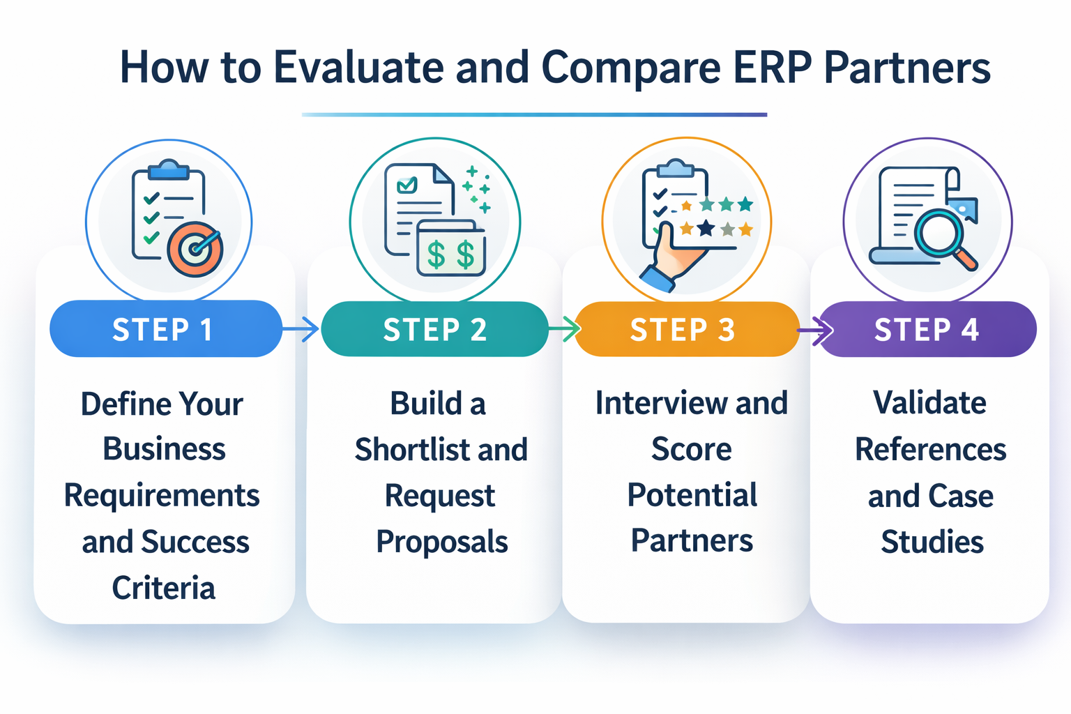 How to Evaluate and Compare ERP Partners