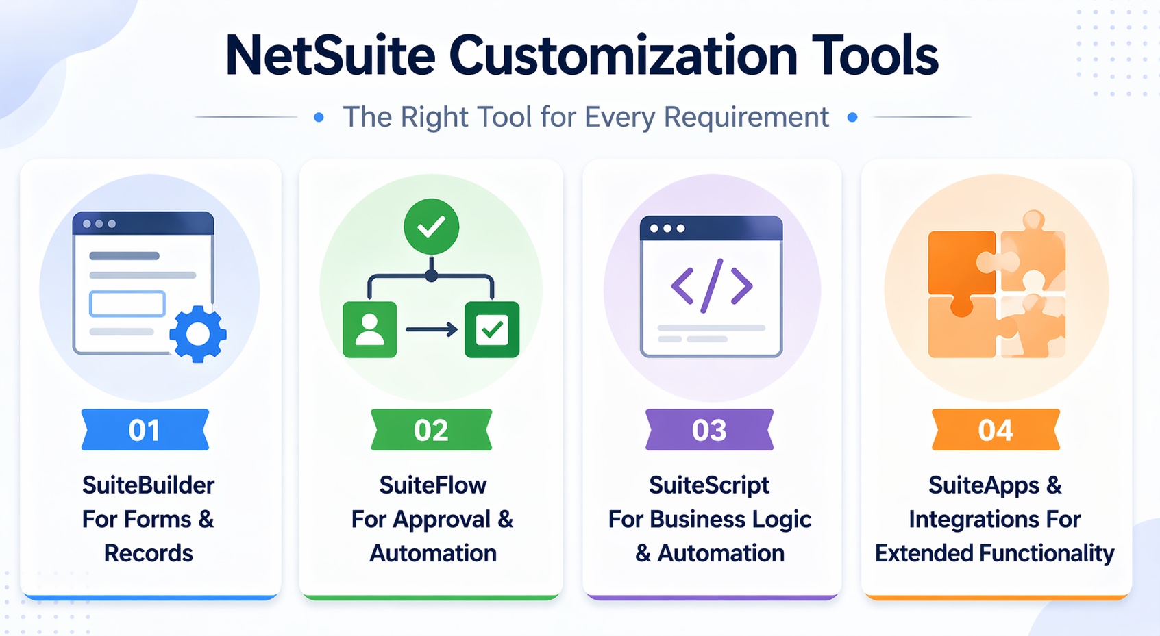 NetSuite Customization Tools And Their Best-Fit Use Cases