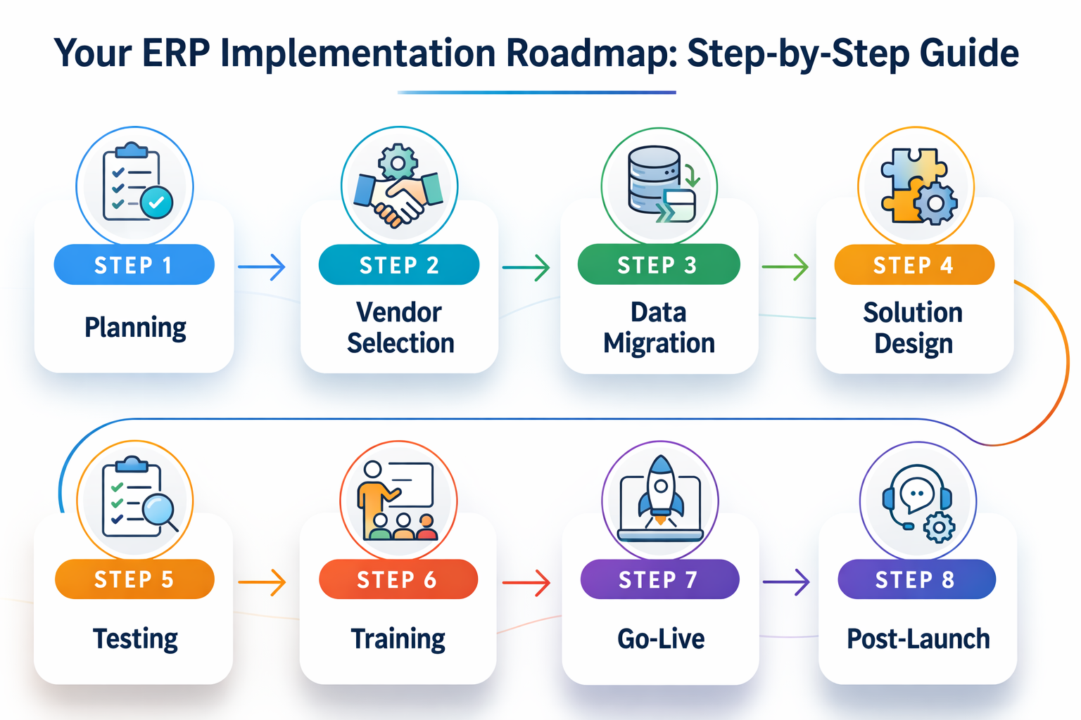 Avoiding Common Pitfalls in ERP Implementations [2026 Guide]